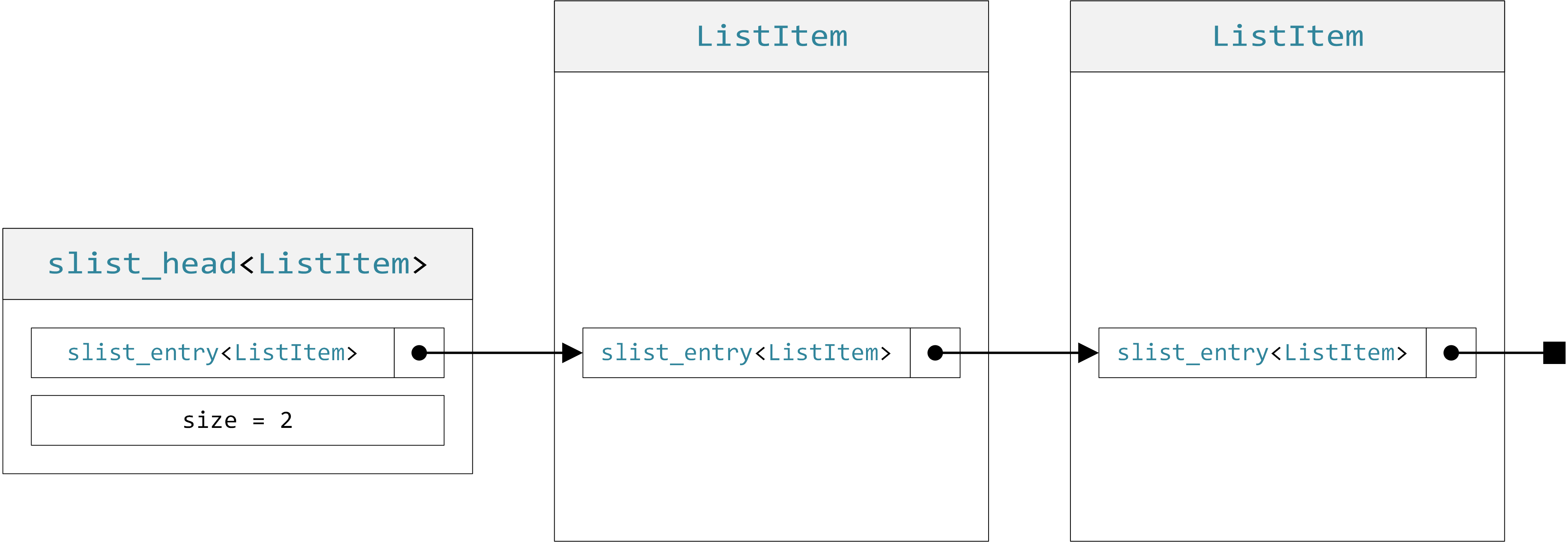 slist data structure diagram