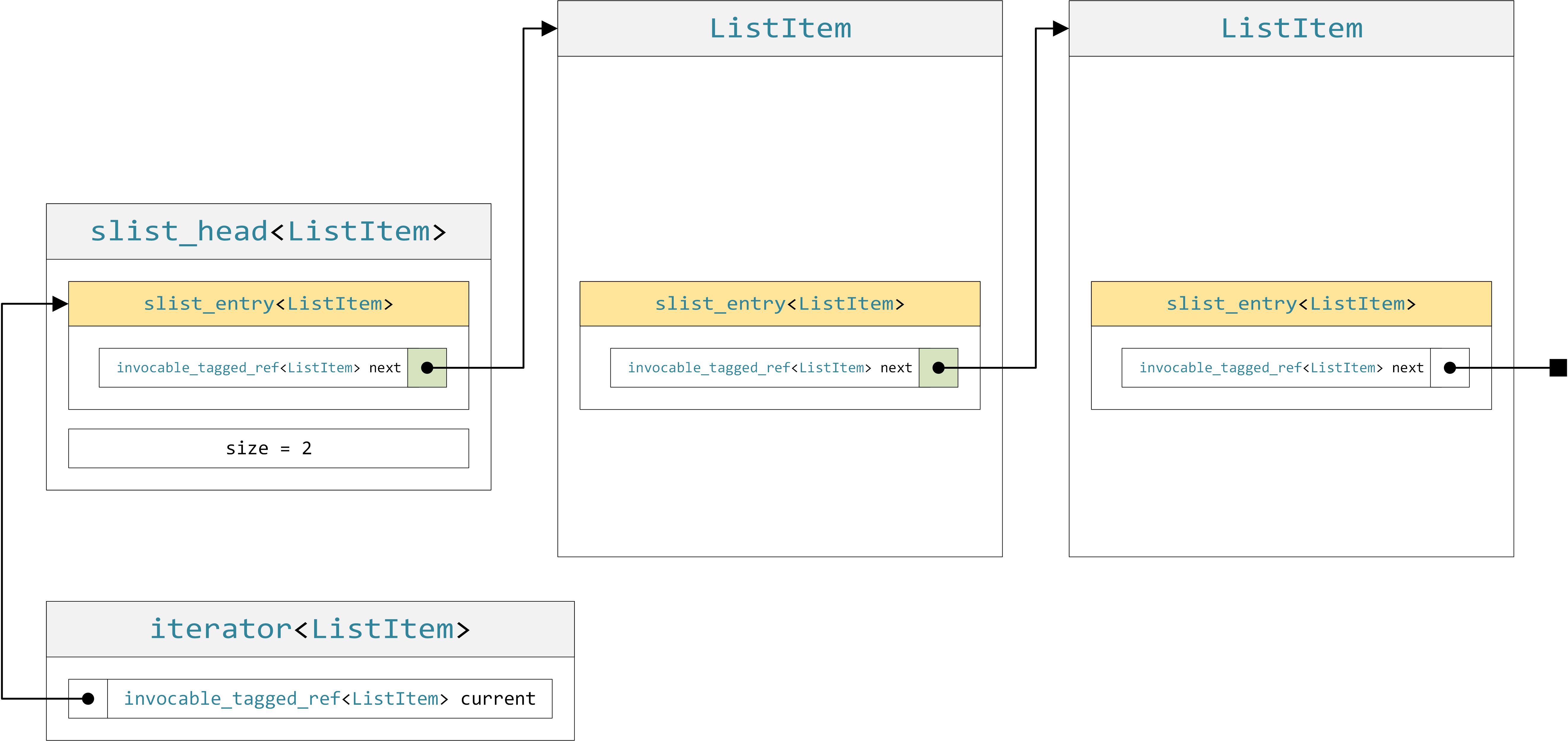 slist using an invocable_tagged_ref link encoding