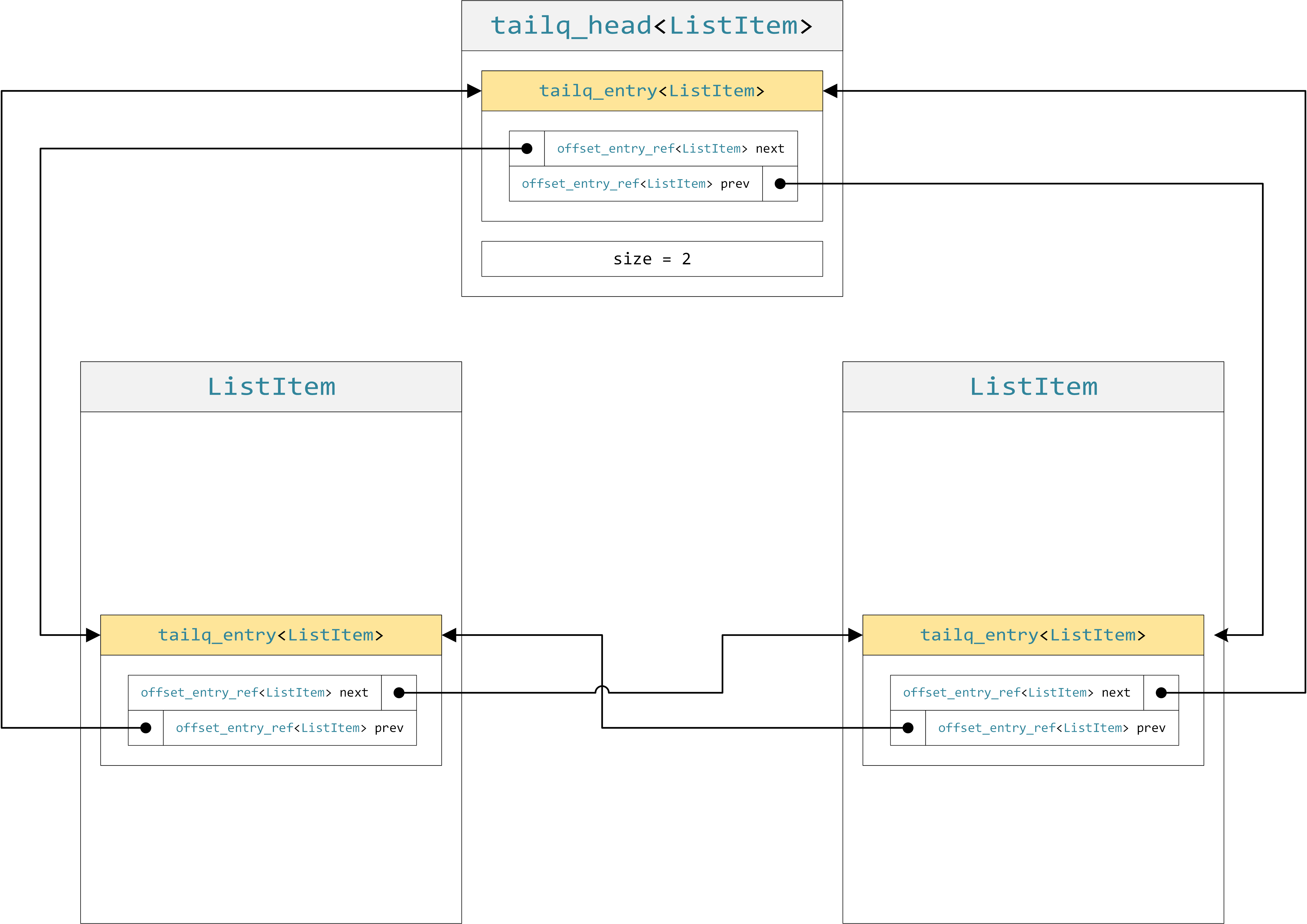 tailq data structure diagram